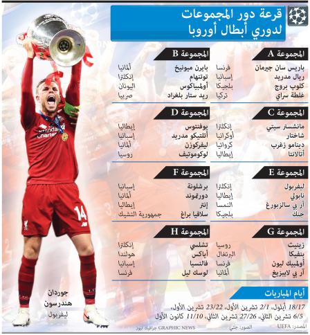 دوري أبطال أوروبا: برشلونة مع دورتموند وإنتر والموعد يتجدد بين يوفنتوس وأتلتيكو - MEMPS