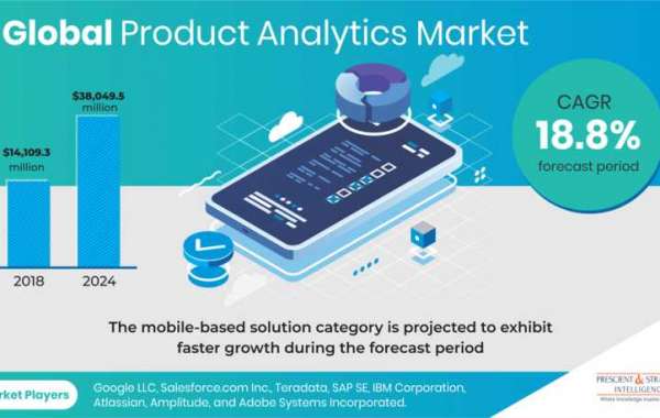 Product Analytics Market Latest Innovations, Drivers, Dynamics And Strategic Analysis, Challenges