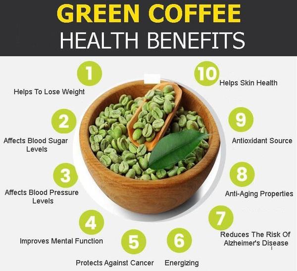 30 Day Course Unprocessed 100% Natural Green Coffee Beans Arabica - Be Fit Shop