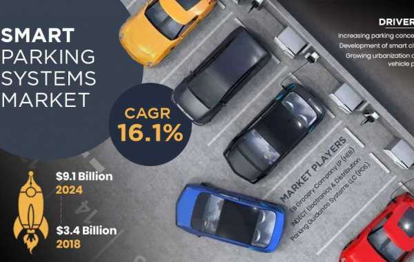 Smart Parking Industry Demand, Share, Size and Business Revenue Forecast