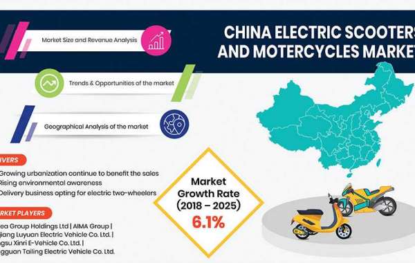 China E-Bike Market Research Report by P&S Intelligence