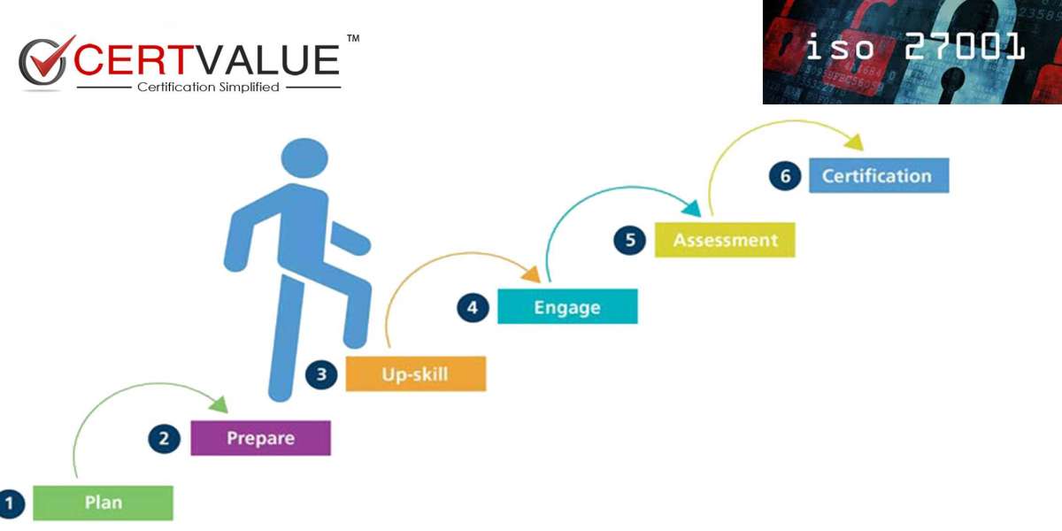 What is an Information Security Management System according to ISO 27001 in Kuwait?