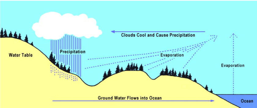 Hydroelectric Power Generation