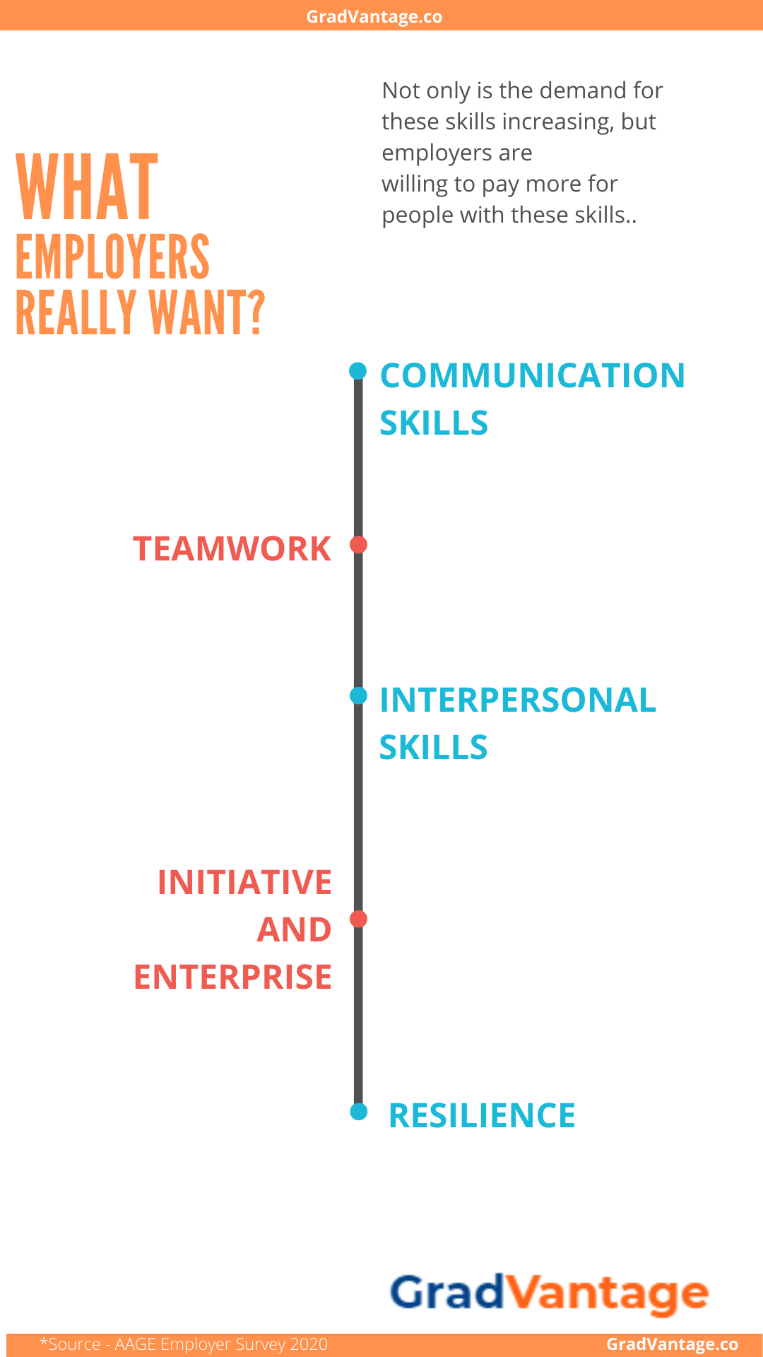 What Employers Really Want?