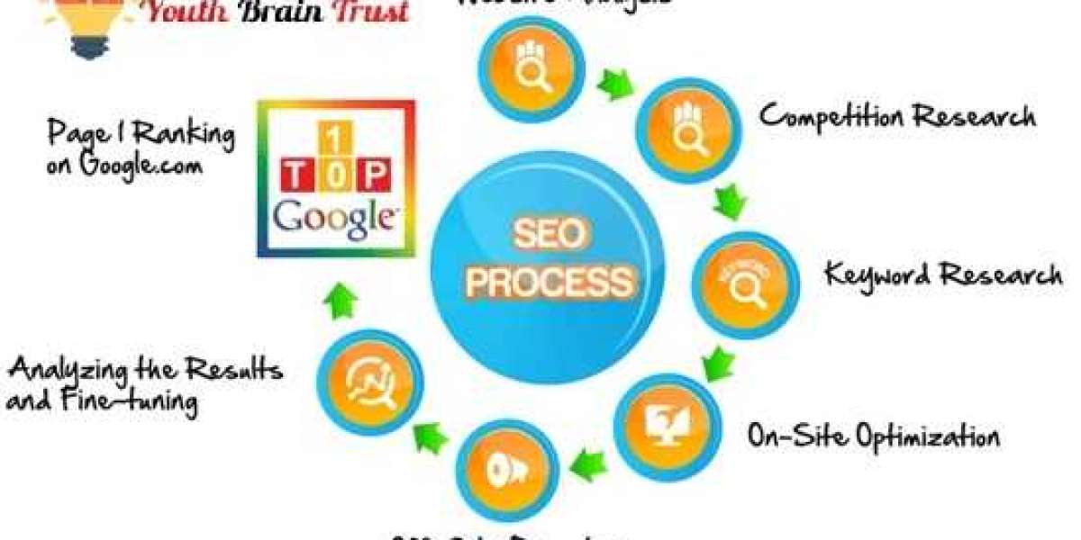 TOP SEO COMPANY IN LUCKNOW