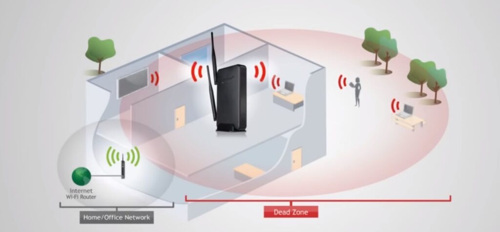 How to setup Amped extender ? setup.ampedwireless.com