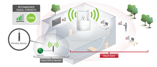 How To Setup Amped Wireless Extender?: ampedwifisetup — LiveJournal