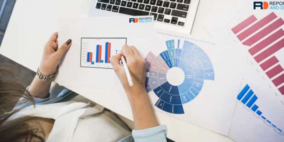 Positive Displacement Pumps Market Competitive Landscape, Growth Factors, Revenue Analysis, 2020–2028