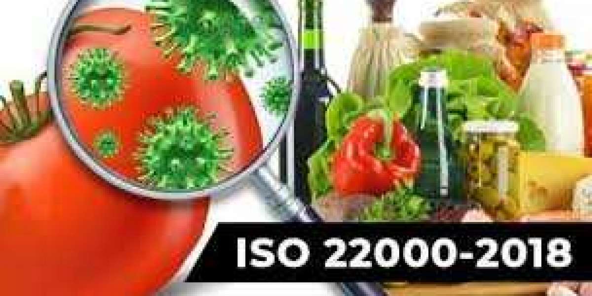 ISO 22000 2018: Context of the Organization