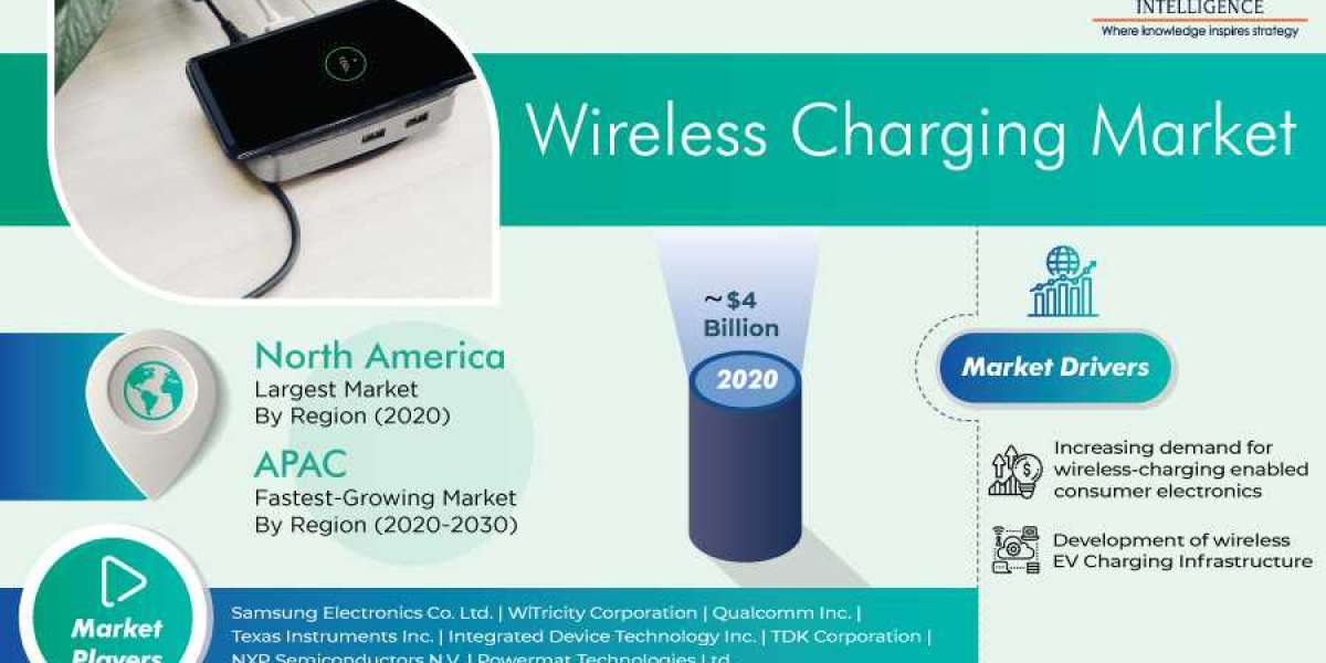 Wireless Charging Market Business Analysis, Growth and Forecast Report, 2030