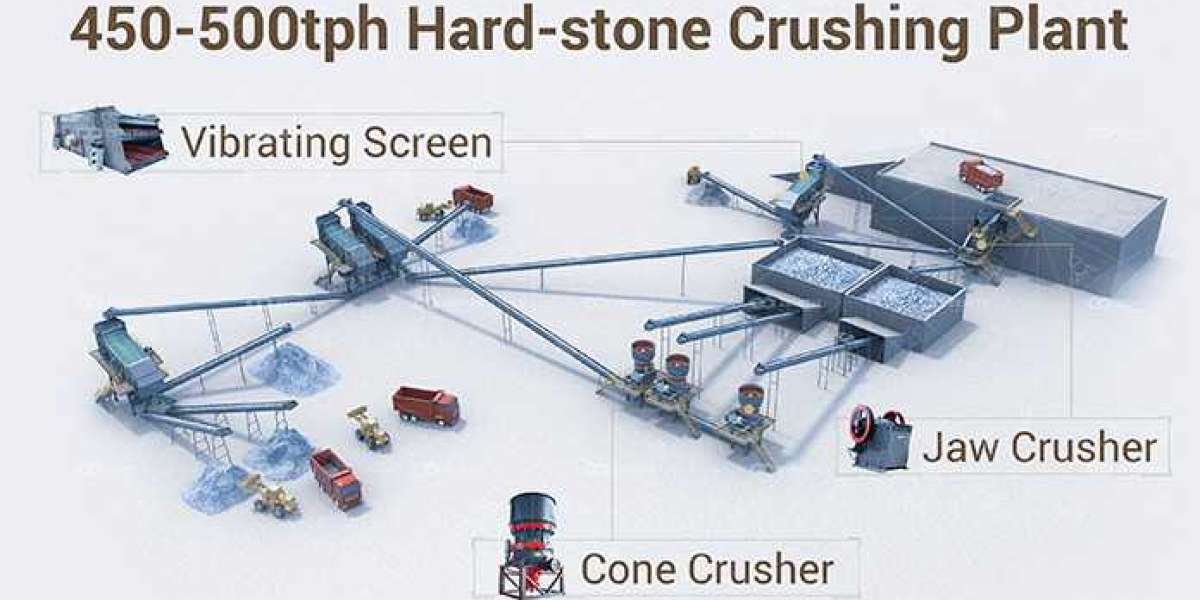 Stone Selection for High-Quality Machine-Made Sand