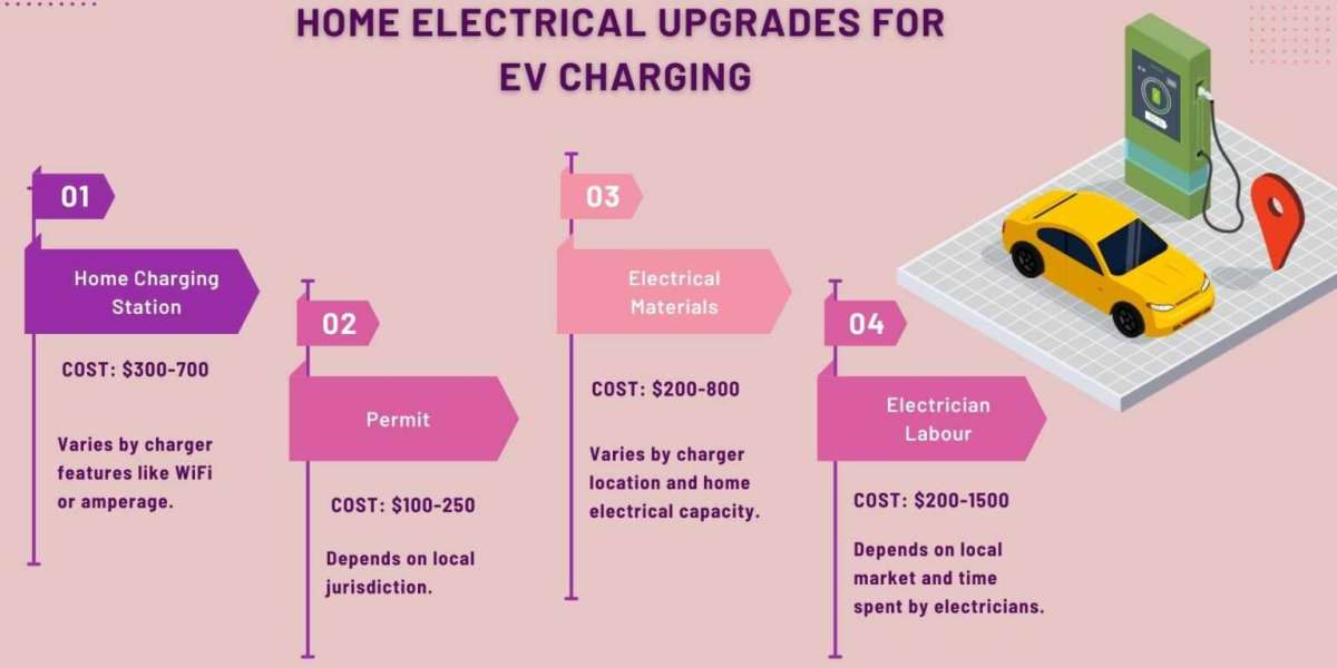 Top Home Electrical Upgrades for EV Charging